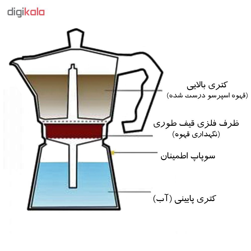قهوه جوش تیرا کد Y003 main 1 7