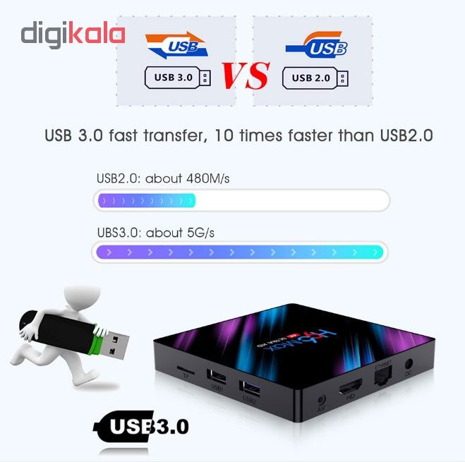 اندروید باکس ماکس مدل H96