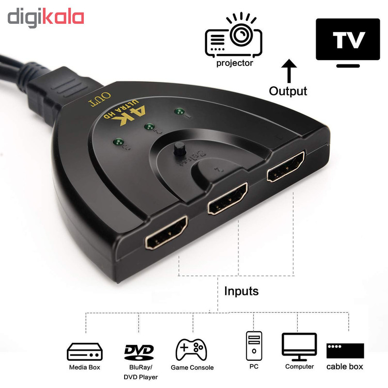 سوییچ 3 به 1 HDMI مدل S3x1-3D