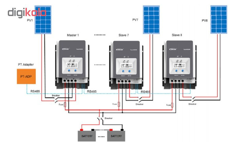 کنترل کننده شارژ خورشیدی ایپی اور مدل Tracer 6420 AN MPPT