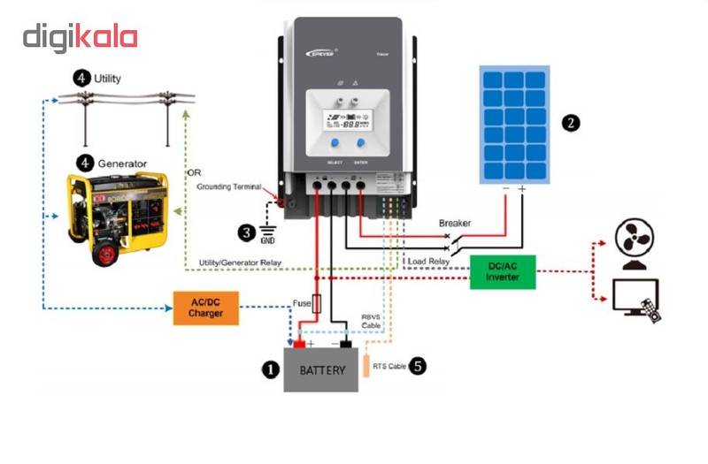 کنترل کننده شارژ خورشیدی ایپی اور مدل Tracer 5420 AN MPPT