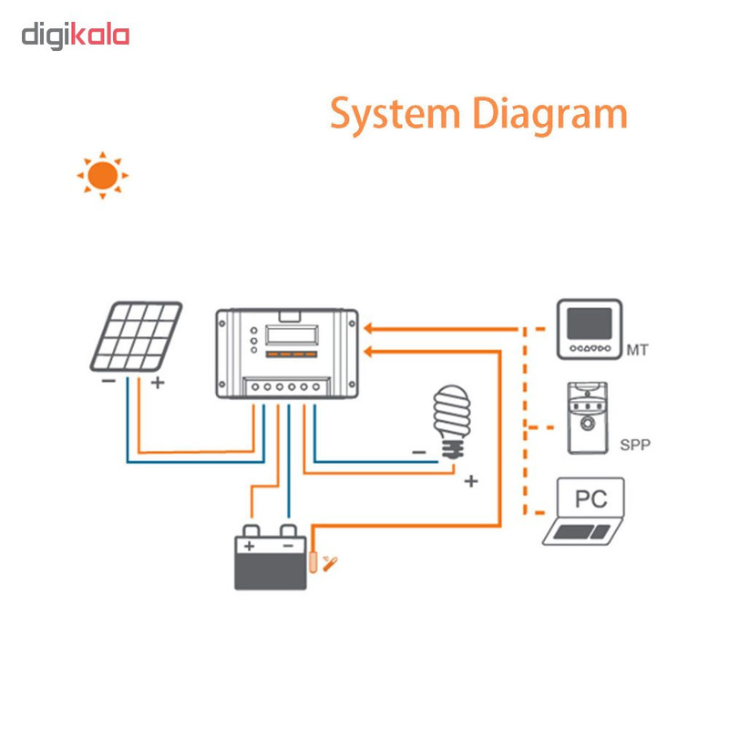 کنترل کننده شارژ خورشیدی ایپی سولار مدل VS1024BN PWM