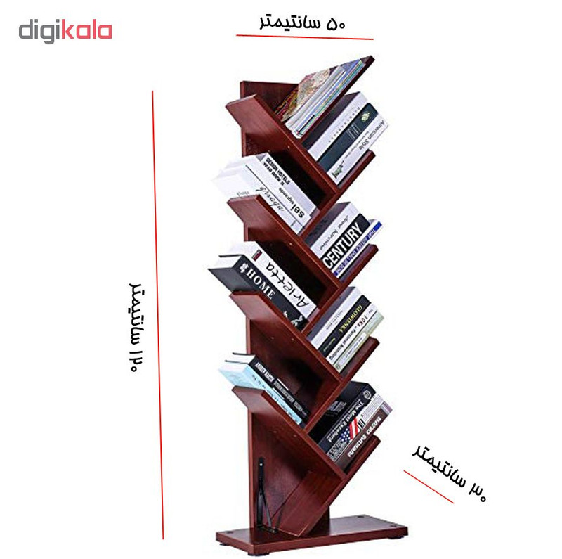 کتابخانه مدل ER7 کتابخانه مدل ER7