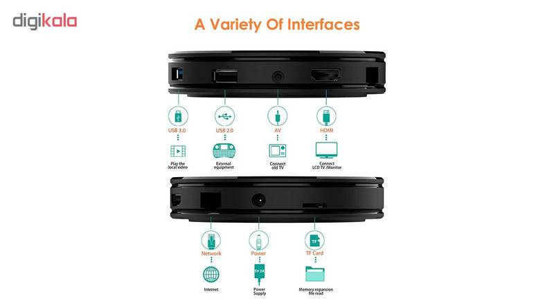 اندروید باکس مدل HK1MAX