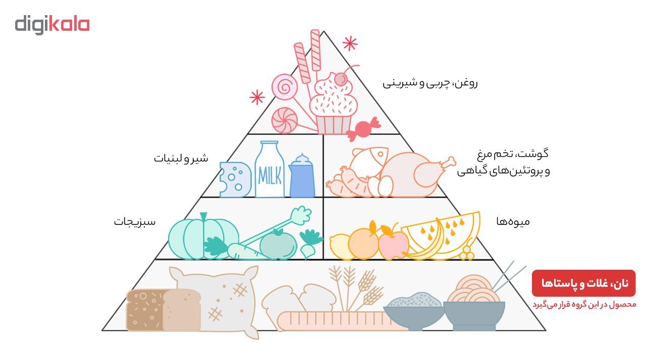 برنج 1121 هایلی وزن 10 کیلوگرم