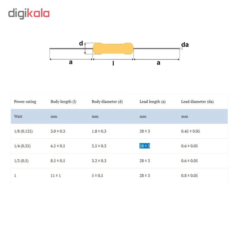 عکس شماره 3 : مقاومت 1 کیلو اهم کد 025 بسته 100 عددی