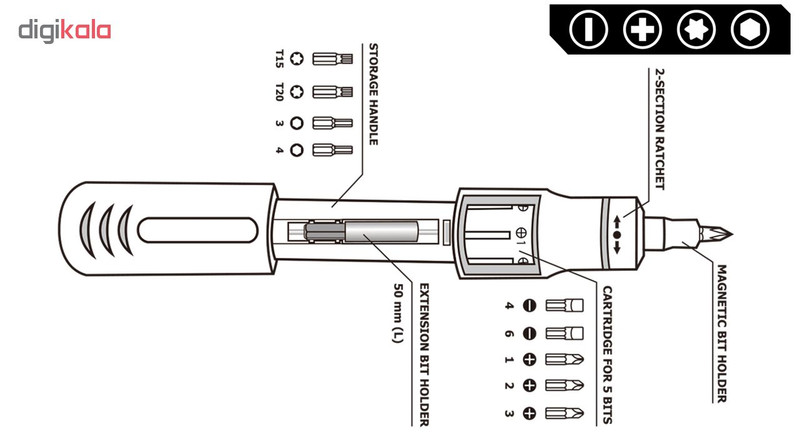 مجموعه 9 عددی سری پیچ گوشتی و پیچ گوشتی کنزاکس کد KRS-111