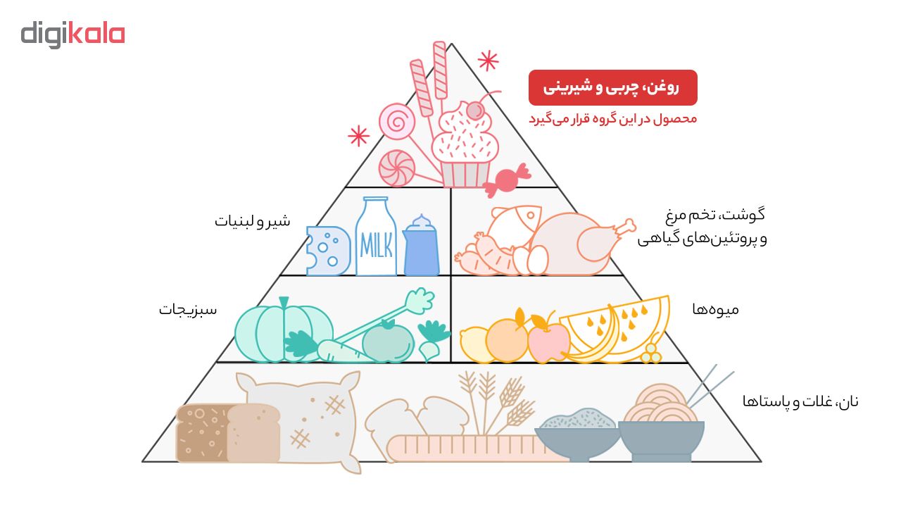 پودر جوز هندی کرالیچین مقدار 50 گرم