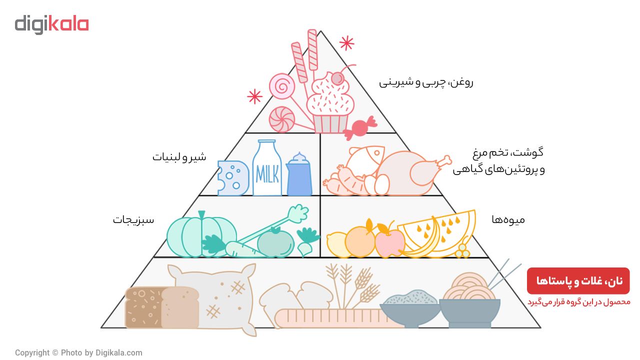 ذرت تیبا آمریکایی کرالیچین مقدار 700 گرم