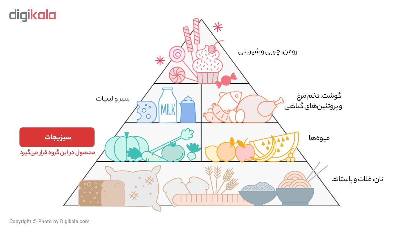 گرانول تره خشک کرالیچین مقدار 150 گرم