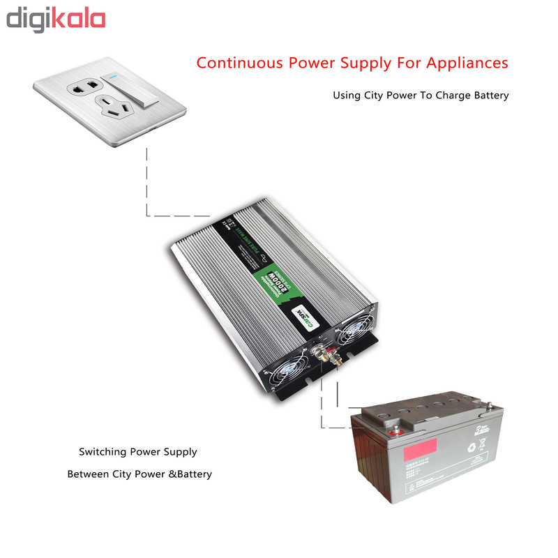 اینورتر شارژر کارسپا مدل CPS 2000-12 ظرفیت 2000 وات