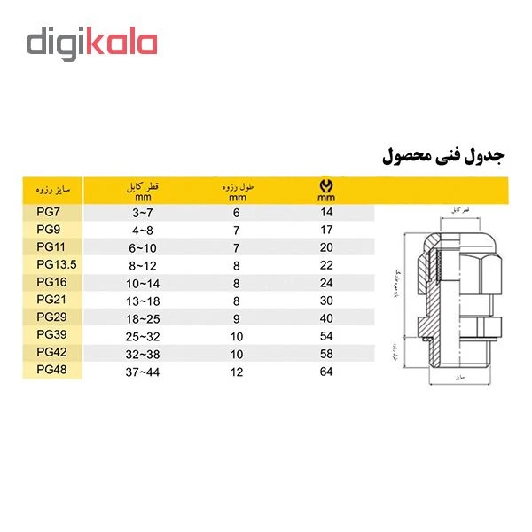 گلند مدل PG13.5 بسته 5 عددی عکس شماره 2