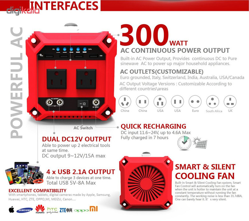 پنل خورشیدی مدل SUN300 پنل خورشیدی مدل SUN300