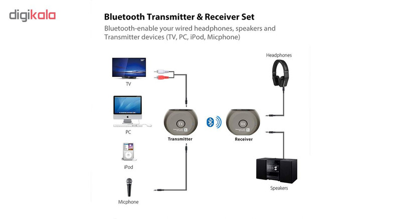 گیرنده و فرستنده بلوتوثی آوانتره مدل aptX