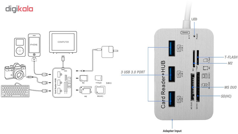 هاب 7 پورت USB 3.1 کمبو مدل B07R98V9WN