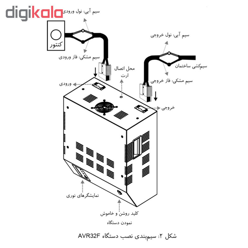سوکت برق مدل AVR32F