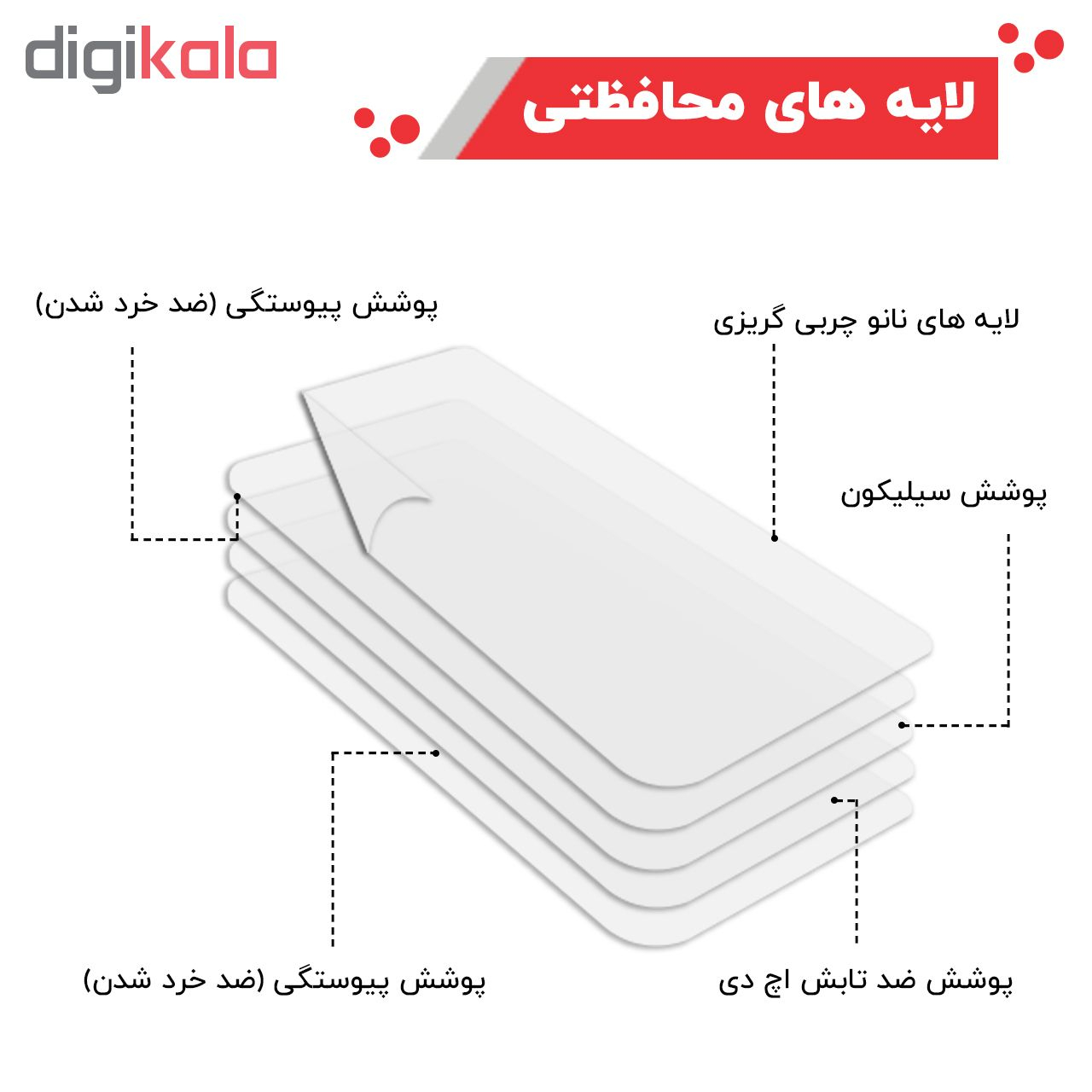 محافظ صفحه نمایش گلادیاتور مدل GLH1000 مناسب برای گوشی موبایل هوآوی Y7 Prime 2019