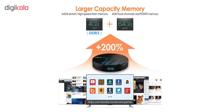 اندروید باکس تی تی تی وی باکس مدل HK1 MAX -64G