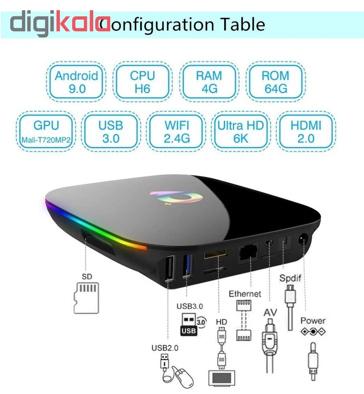 عکس شماره 4 : اندروید باکس کیو پلاس مدل nano classic