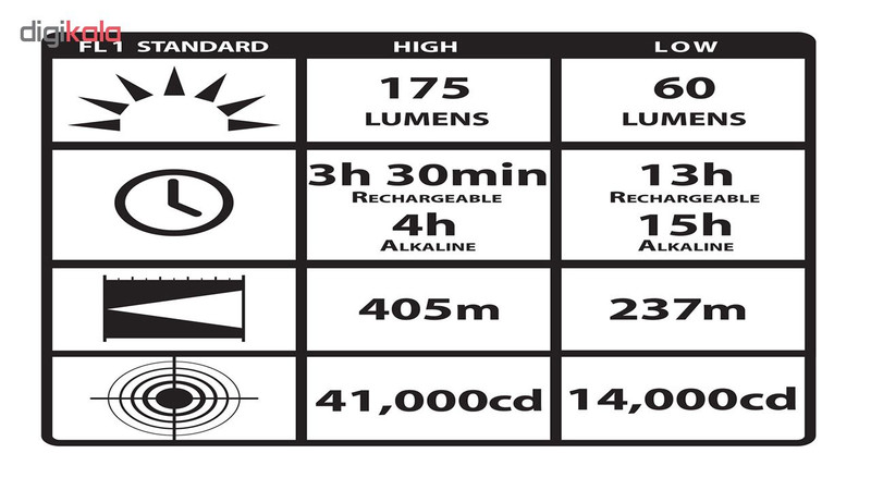 چراغ قوه آتش نشانی استریم لایت مدل survivor