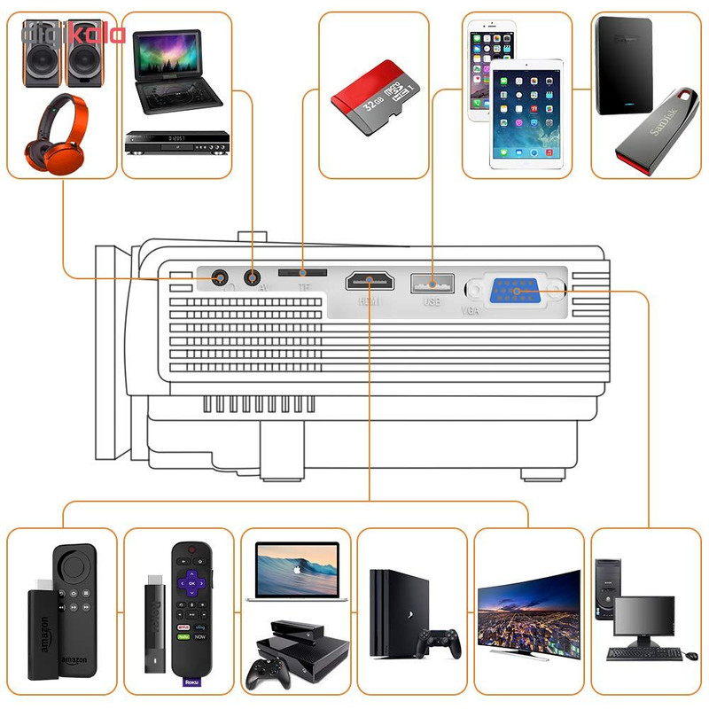 ویدیو پروژکتور دکتر کیو مدل HI-04