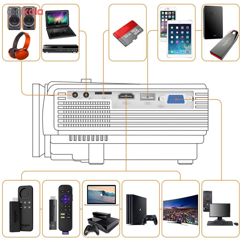 ویدیو پروژکتور دکتر کیو مدل HI-04 ویدیو پروژکتور دکتر کیو مدل HI-04