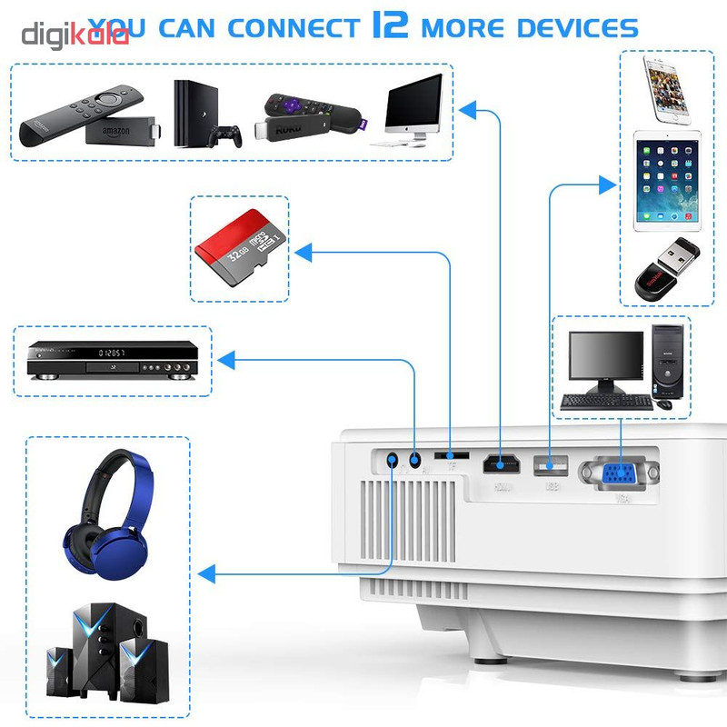 ویدیو پروژکتور جینهو مدل M8-TPA