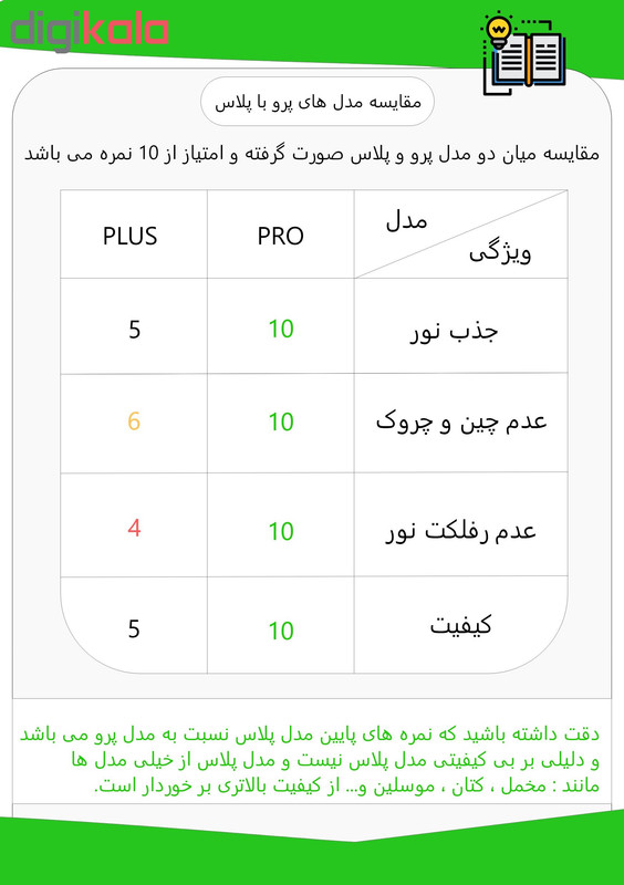 فون عکاسی مدل PRO کد 20-30 3