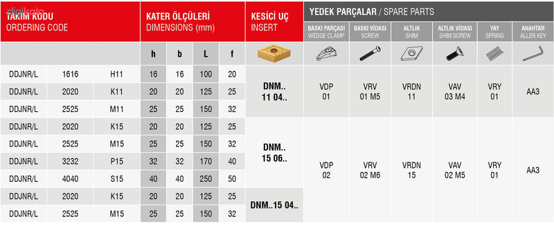 تیغچه بند تراشکاری ورگن مدل DDGNR 2525-M15 تیغچه بند تراشکاری ورگن مدل DDGNR 2525-M15