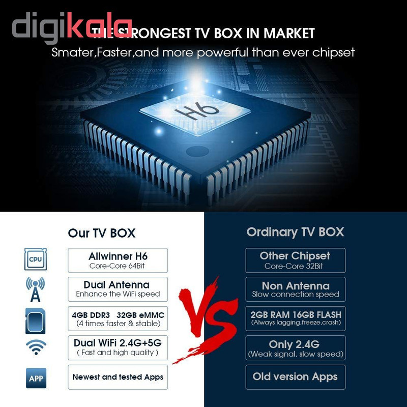 اندروید باکس مدل TX6