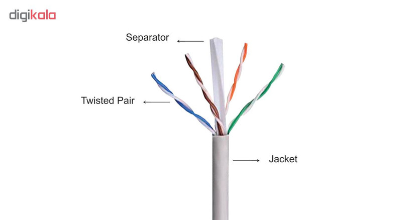 کابل شبکه Cat6 کی نت مدل K-N2003 1