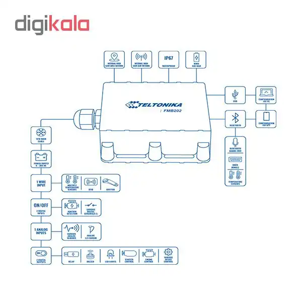 ردیاب خودرو تلتونیکا مدل FMB202