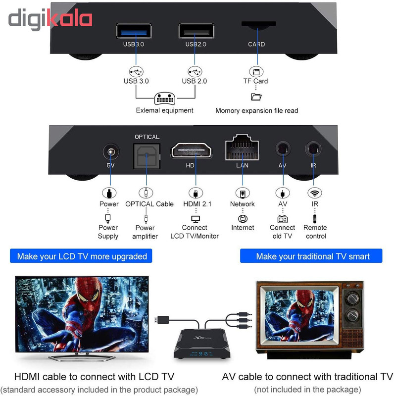 اندروید باکس مدل X96 Max