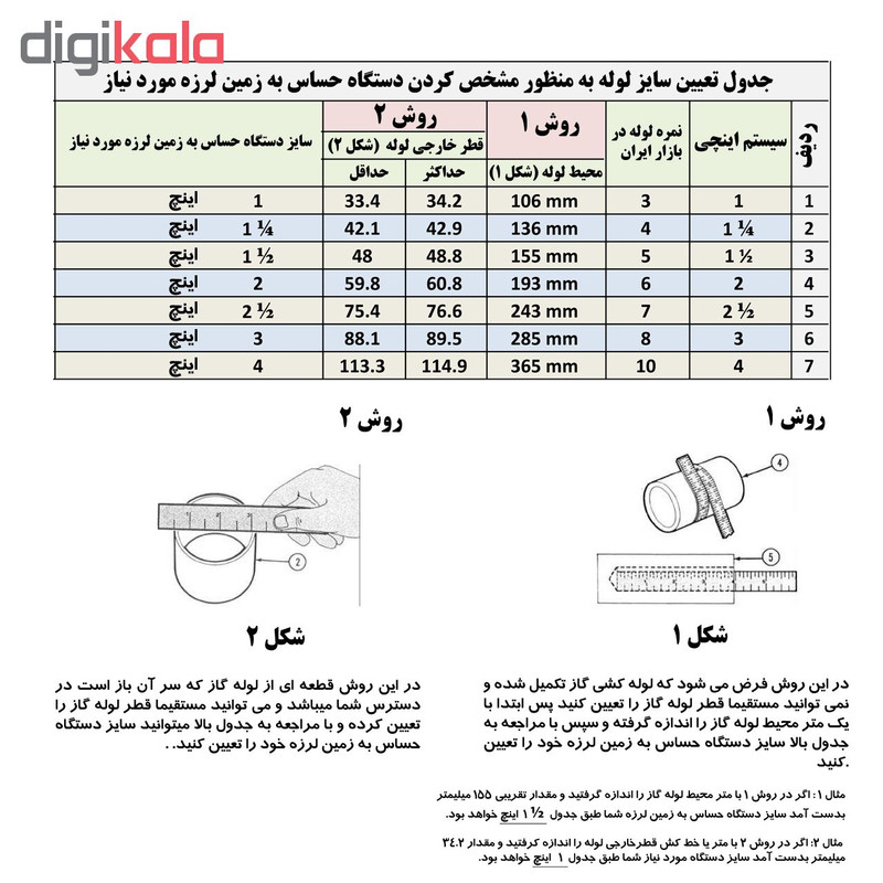دستگاه قطع کن اتوماتیک جریان گاز طنین توسعه پارس مدل H1E1/4P دستگاه قطع کن اتوماتیک جریان گاز طنین توسعه پارس مدل H1E1/4P