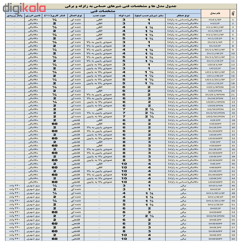 دستگاه قطع کن اتوماتیک جریان گاز طنین توسعه پارس مدل H1E1/4P دستگاه قطع کن اتوماتیک جریان گاز طنین توسعه پارس مدل H1E1/4P