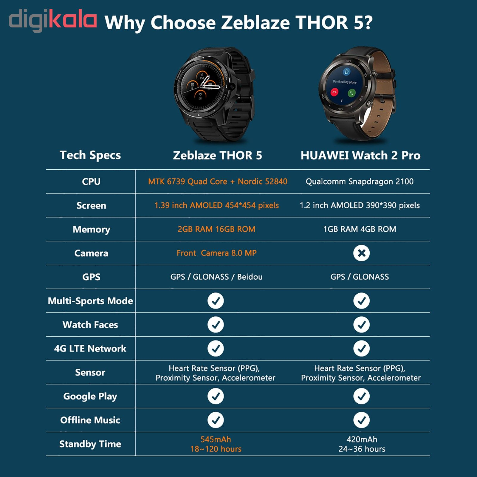 Zeblaze thor 5 discount caracteristicas