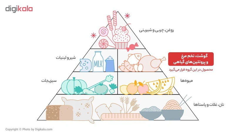 میگو سایز 40-36 بیستون - 500 گرم عکس شماره 5