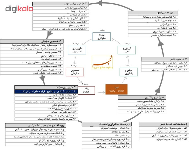 ویدئو آموزش بهبود فرایند نشر مکتب تغییر چیتگرها