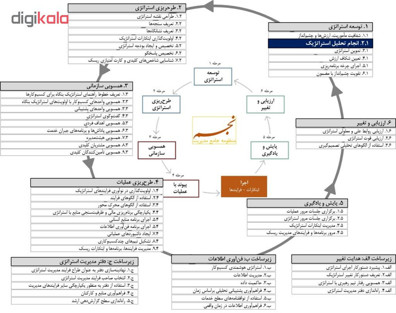 ویدئو آموزش تحلیل راهبردی نشر مکتب تغییر چیتگرها