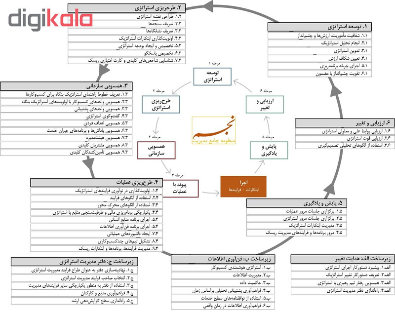 ویدئو آموزش رهبری کسب و کار نشر مکتب تغییر چیتگرها ویدئو آموزش رهبری کسب و کار نشر مکتب تغییر چیتگرها