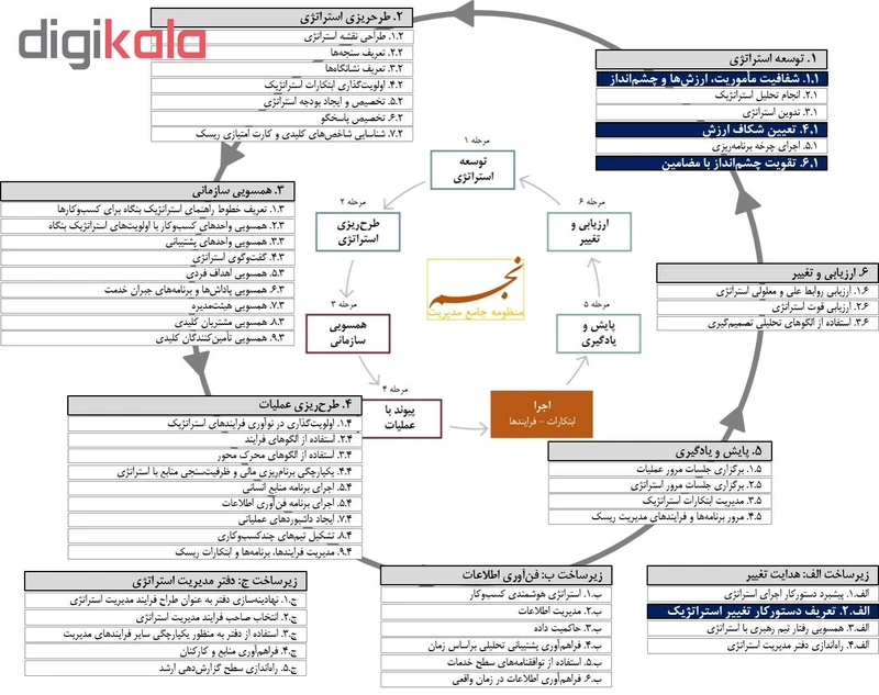 عکس شماره 5 : ویدئو آموزش بیانیه-های راهبردی نشر مکتب تغییر چیتگرها
