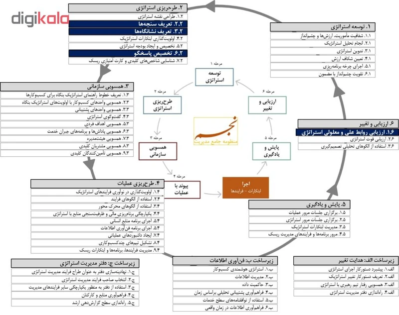 عکس شماره 5 : ویدئو آموزش کارت امتیازی متوازن نشر مکتب تغییر چیتگرها