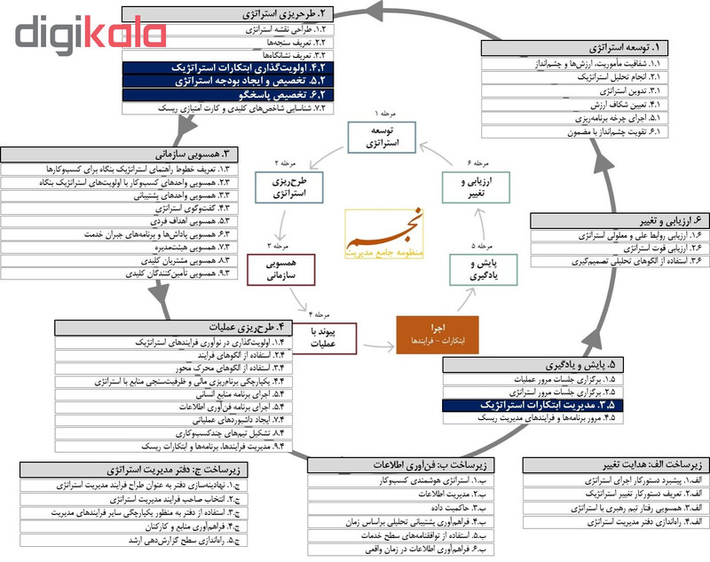 ویدئو آموزش مدیریت ابتکارات نشر مکتب تغییر چیتگرها ویدئو آموزش مدیریت ابتکارات نشر مکتب تغییر چیتگرها