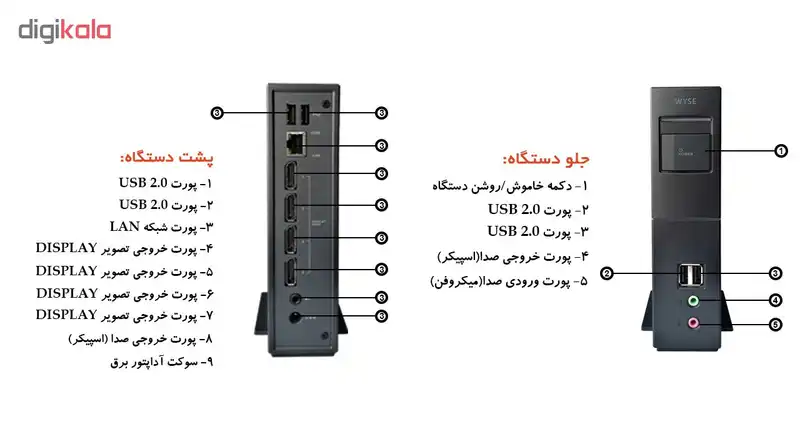 کامپیوتر کوچک دل مدل T7030 - B