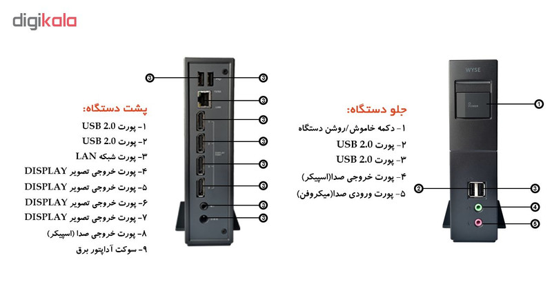 کامپیوتر کوچک دل مدل T7030 -A