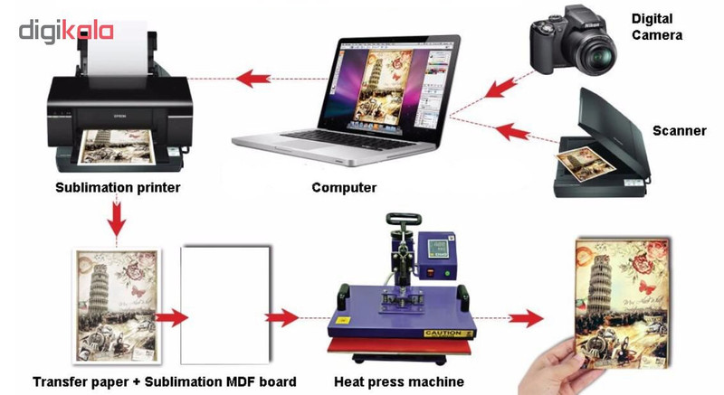 تخته شاسی مدل A20 سایز 20*20 سانتی متر