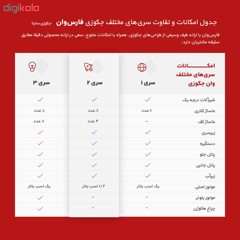 جکوزی فارس وان سری 2 مدل Saina-R
