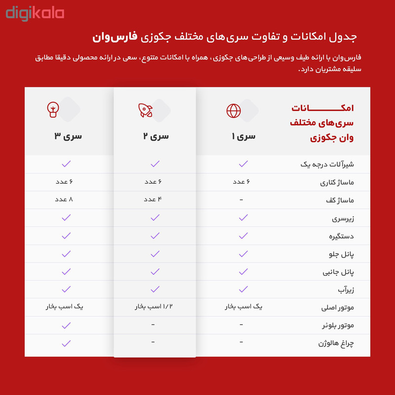 جکوزی فارس وان سری 3 مدل Armiran-R130