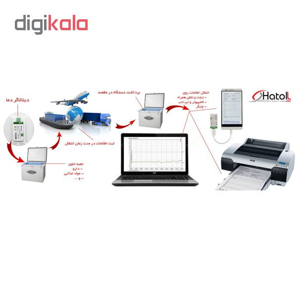 دیتالاگر یکبار مصرف دما مدل FreshTag