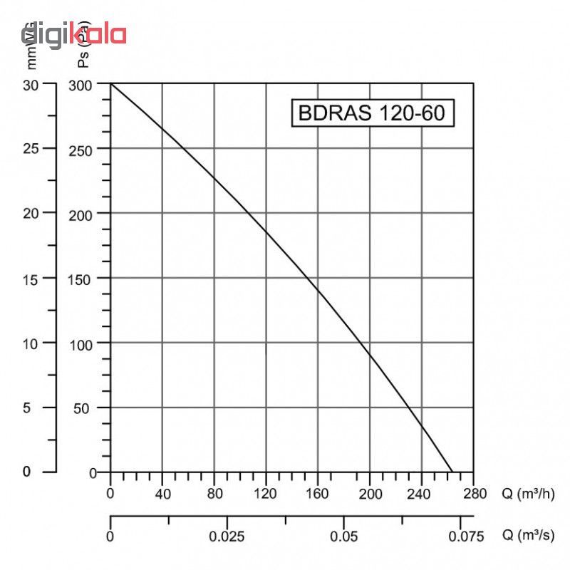 هواکش مدل -BDRAS 120-60